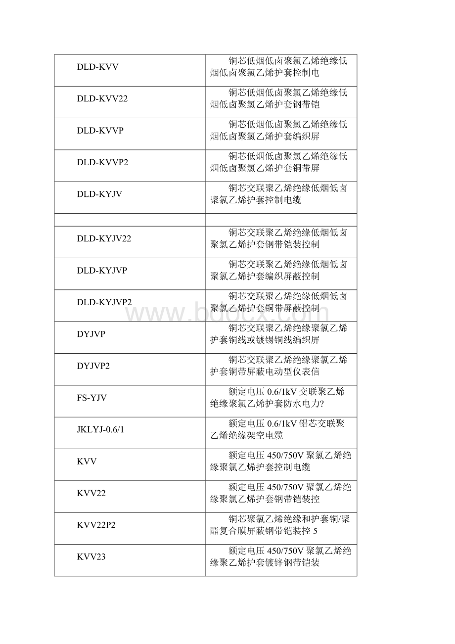 电线电缆规格型号一览表教材.docx_第3页