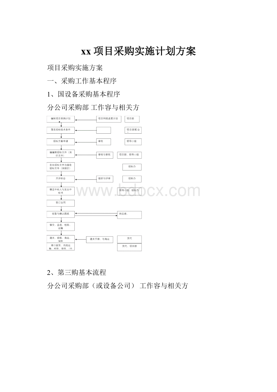 xx项目采购实施计划方案.docx