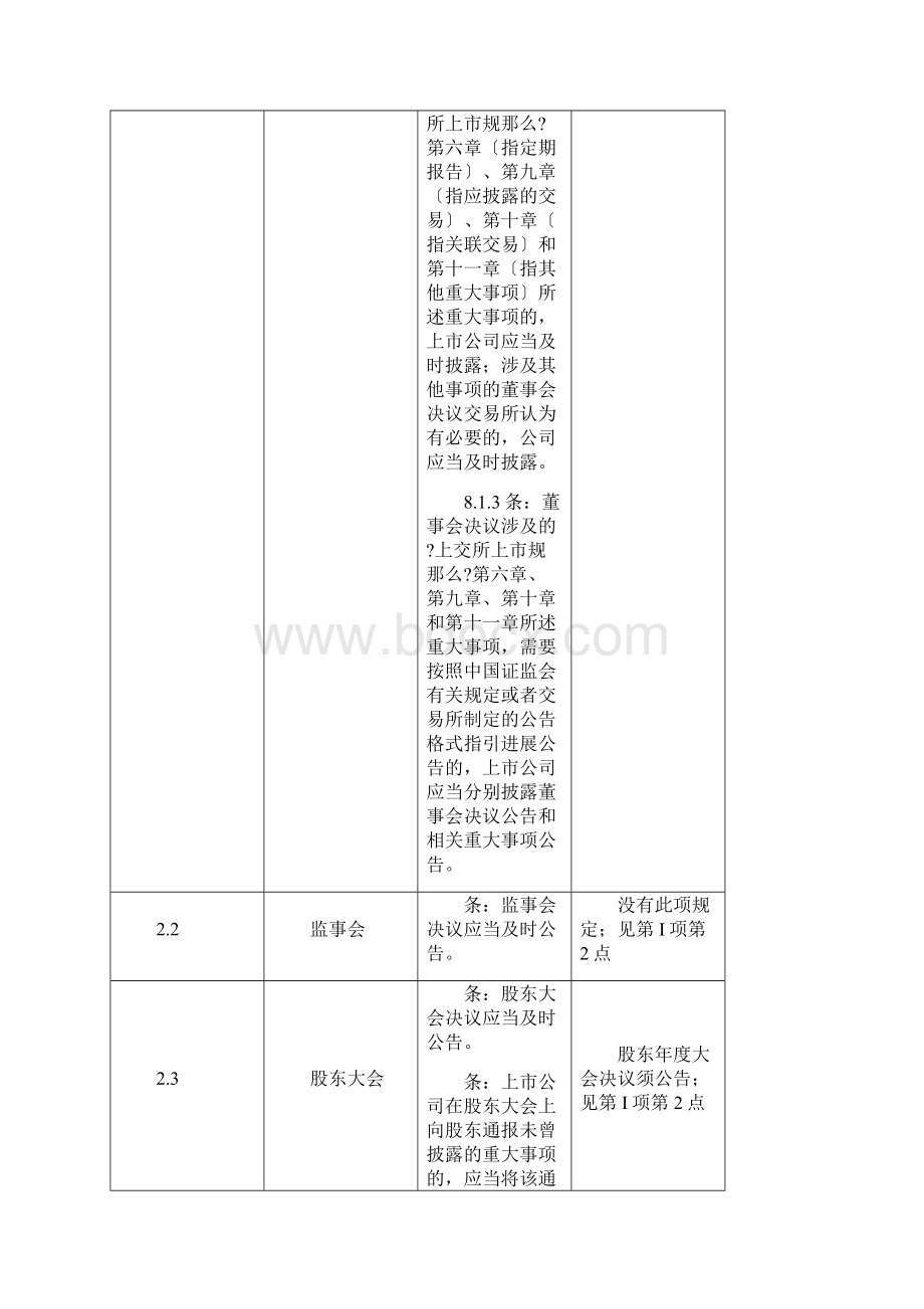 港交所与上交所上市规则的比较.docx_第3页