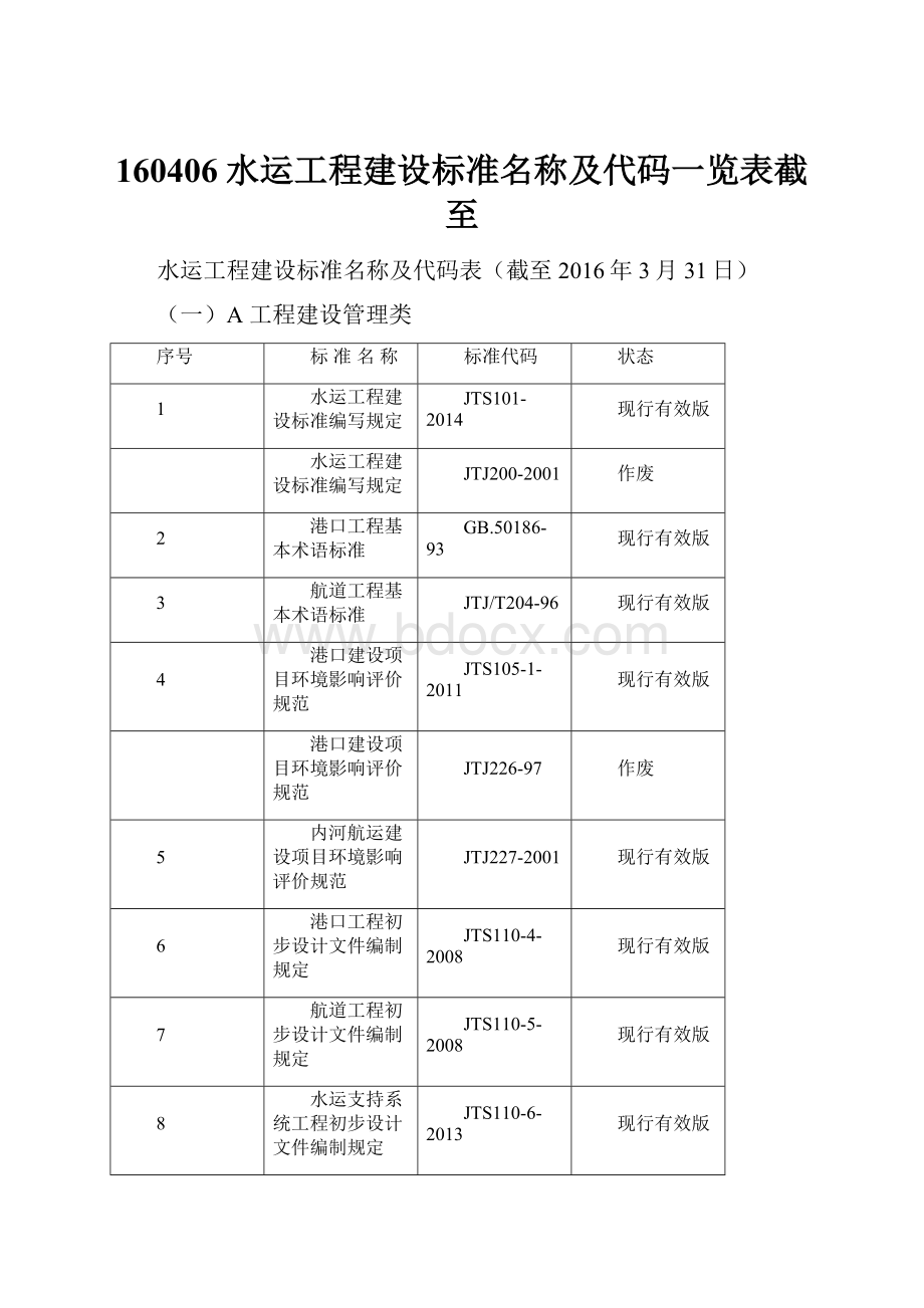 160406水运工程建设标准名称及代码一览表截至.docx