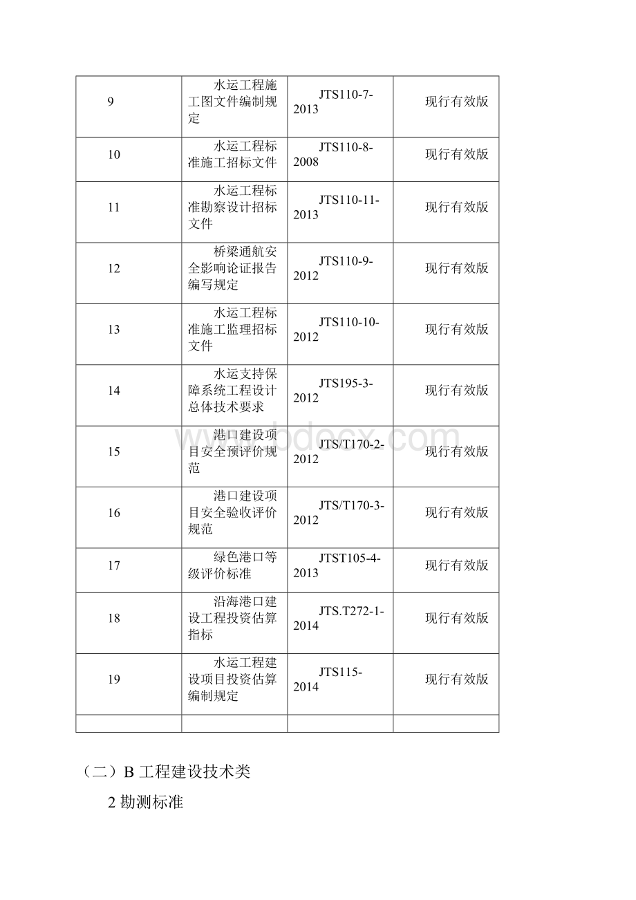 160406水运工程建设标准名称及代码一览表截至.docx_第2页