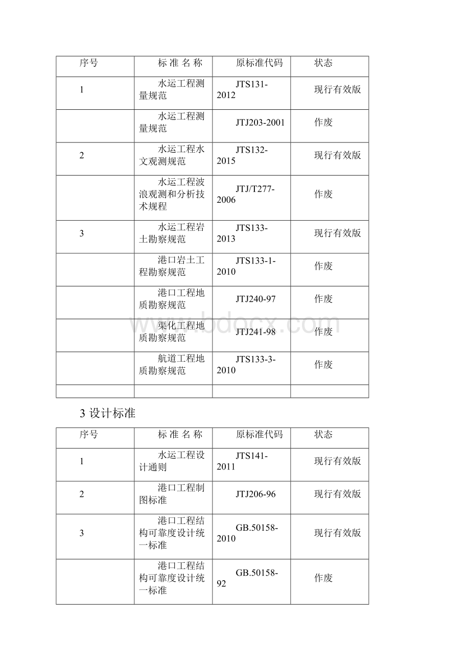 160406水运工程建设标准名称及代码一览表截至.docx_第3页