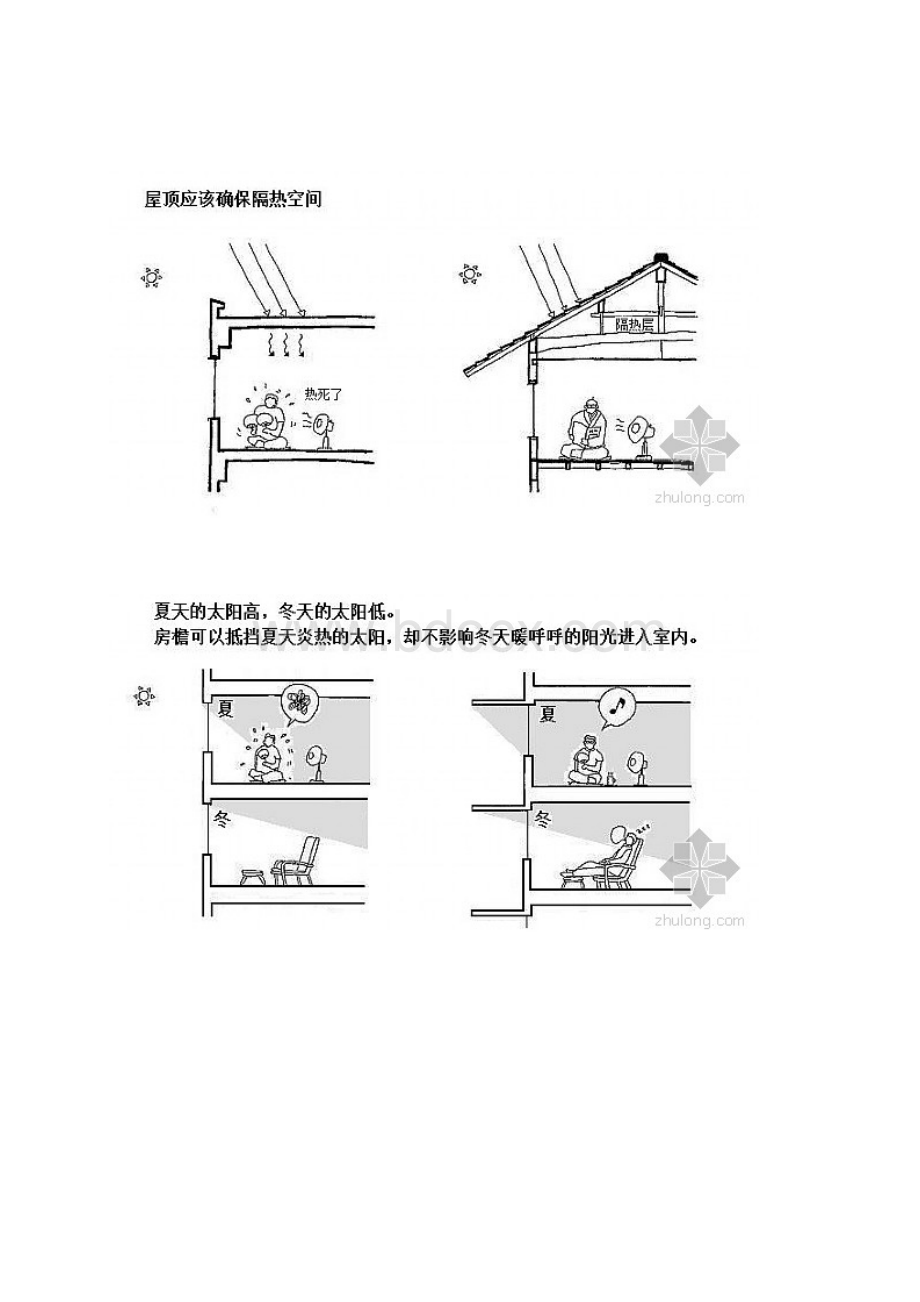 建筑学习中非常有必要的建筑设计基本知识大全.docx_第2页