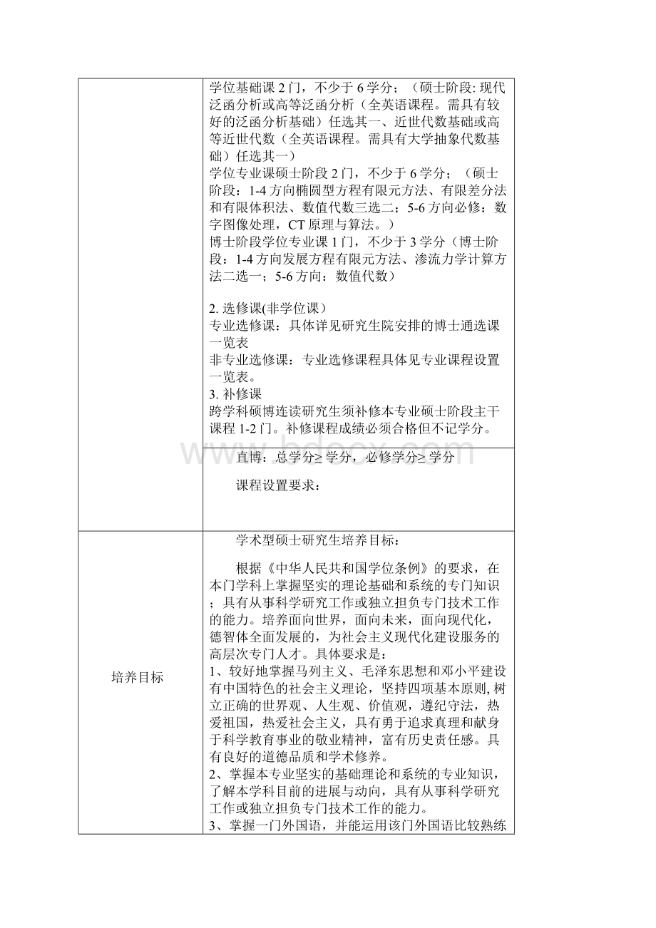 计算数学研究生培养方案.docx_第3页