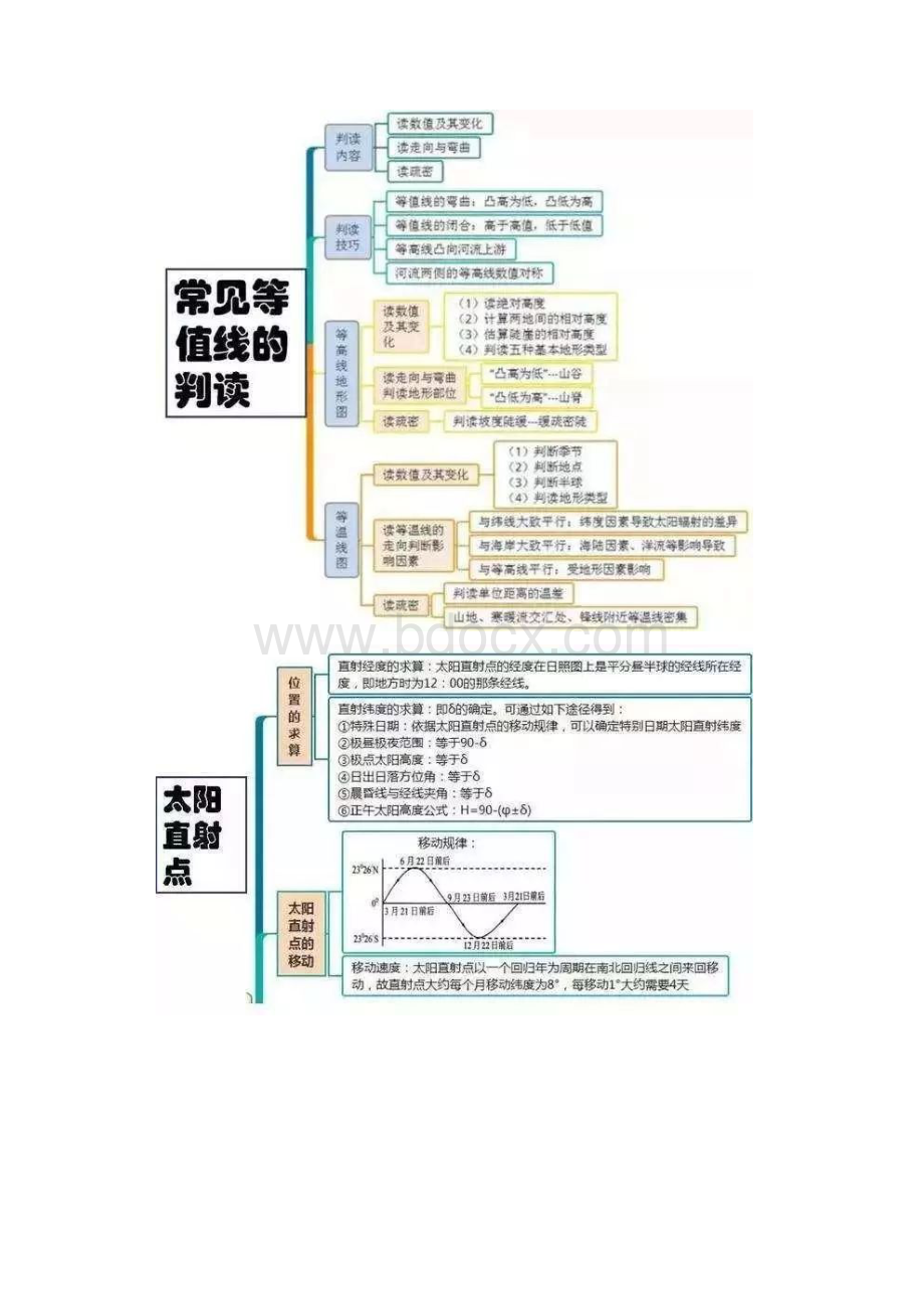 中考地理特级教师让你三天记住地理全部知识点最快半小时.docx_第2页