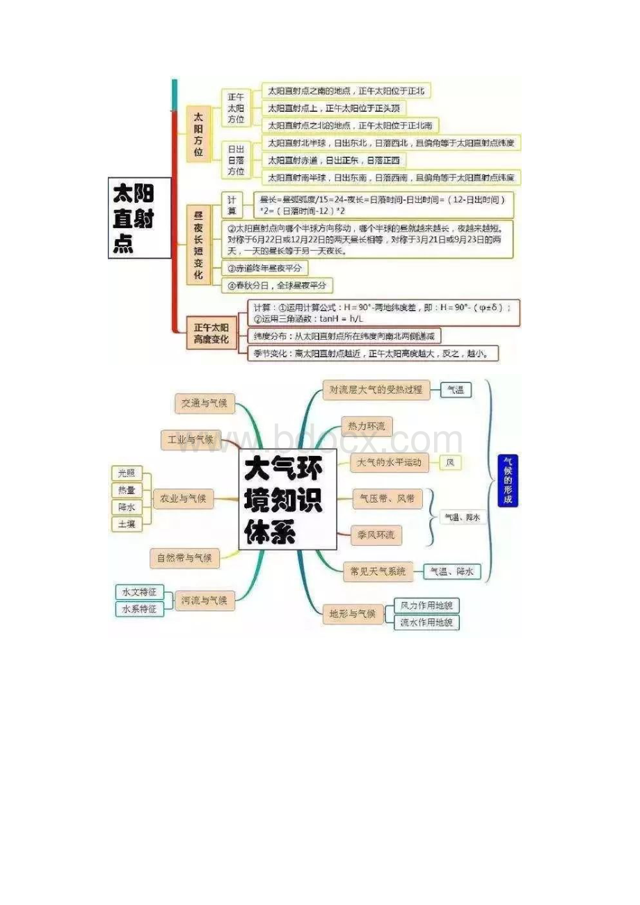 中考地理特级教师让你三天记住地理全部知识点最快半小时.docx_第3页