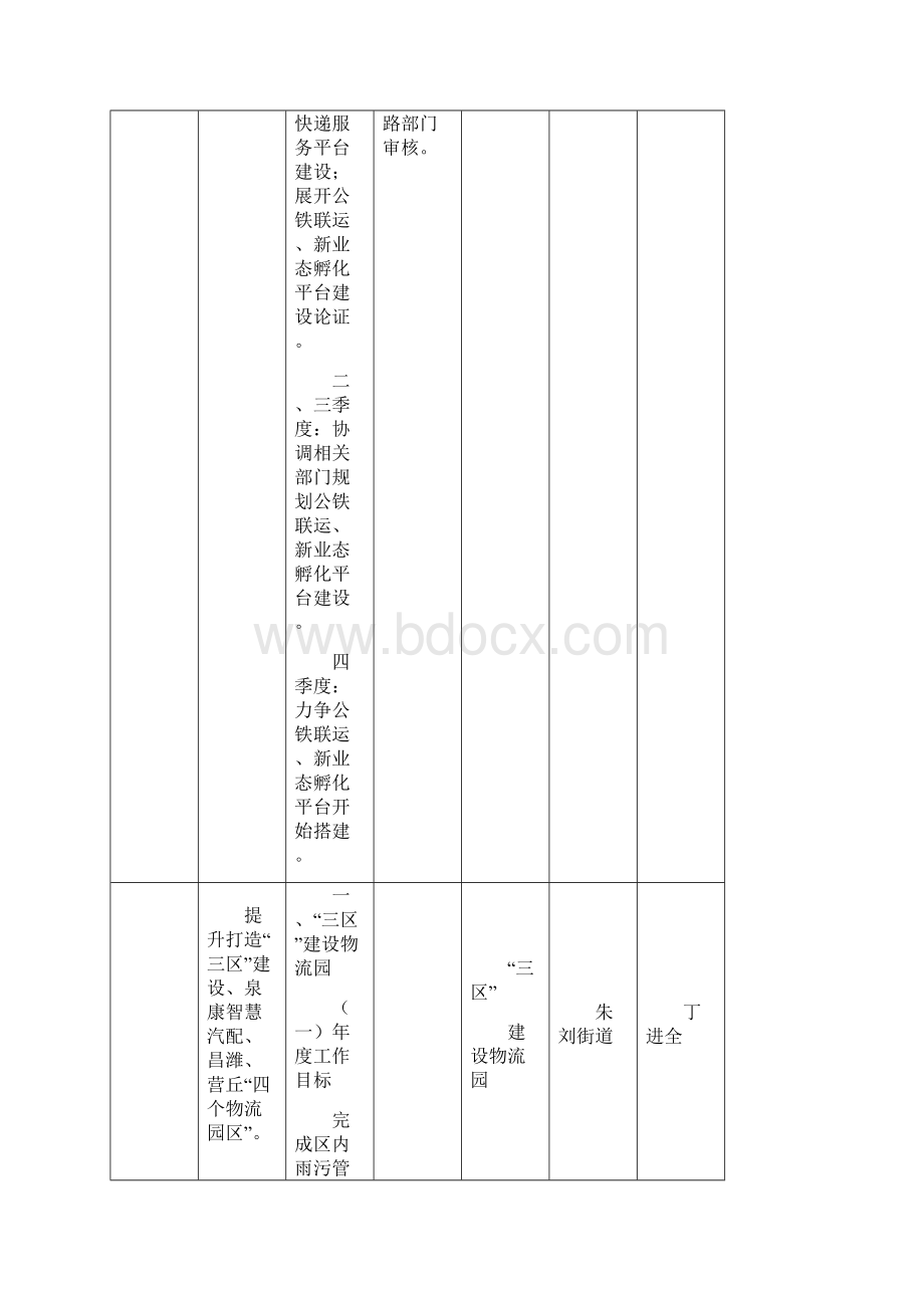 商务局第四季度政府工作报告及确定的民生实事分解.docx_第2页