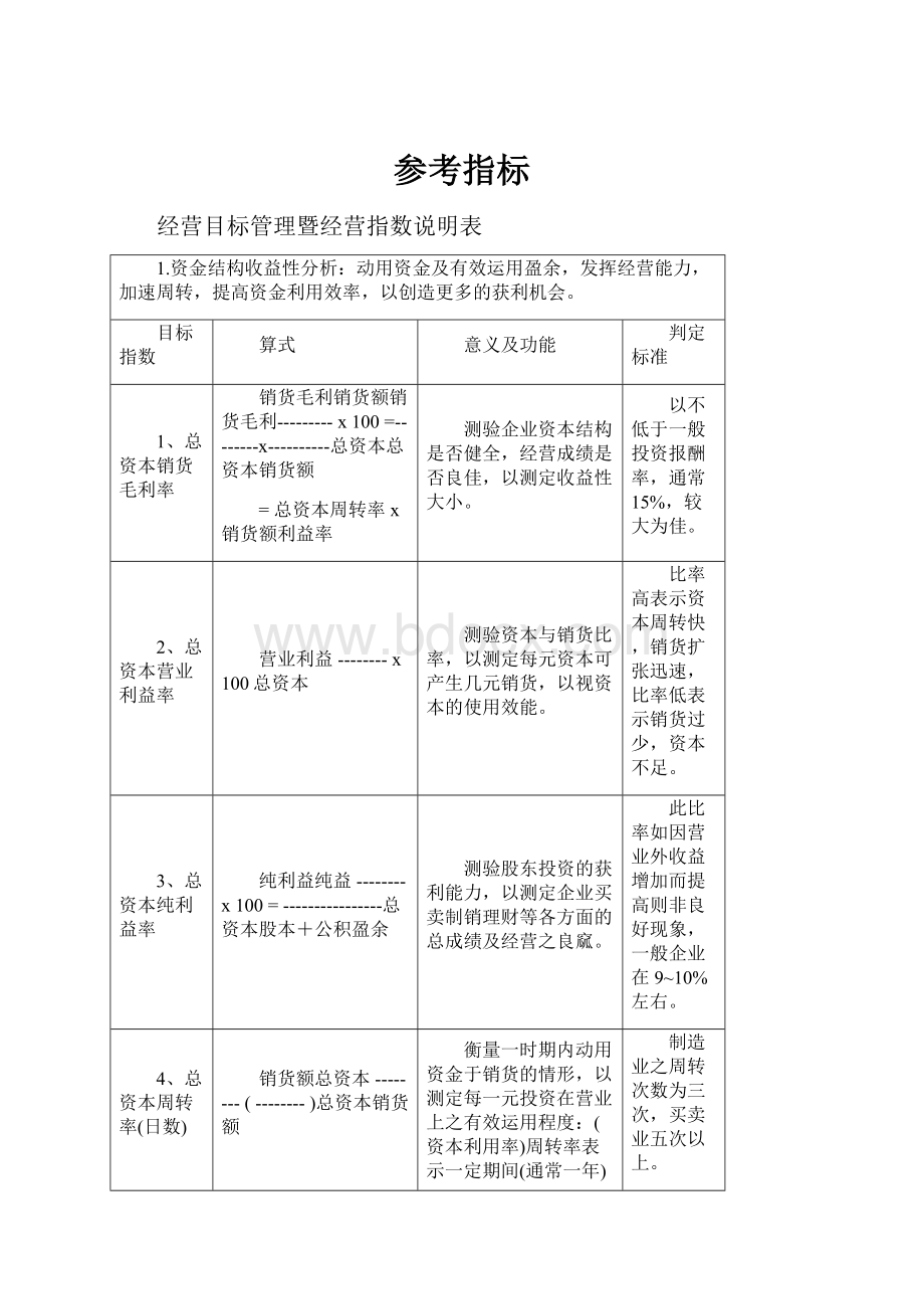 参考指标.docx_第1页