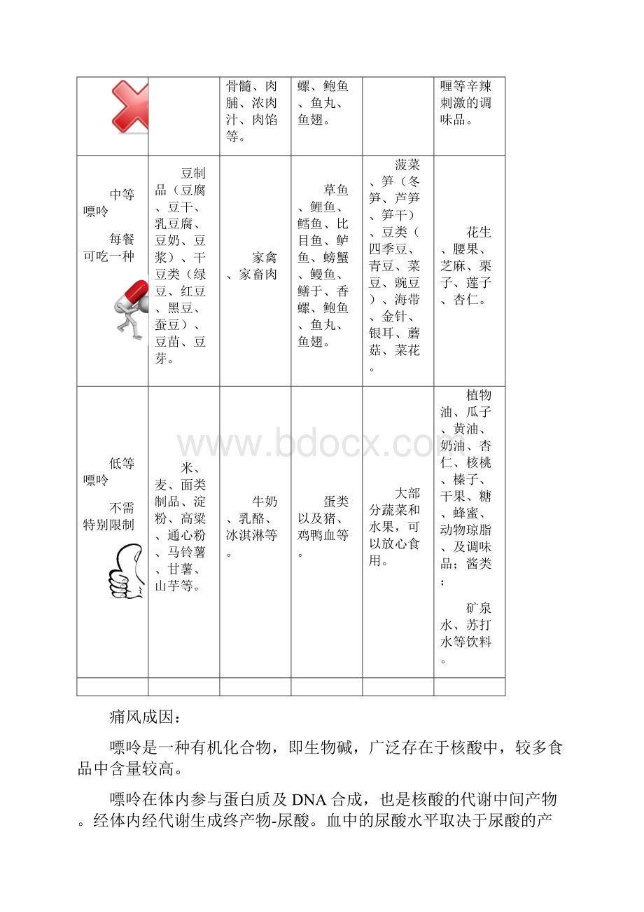 痛风症状缓解及忌口食物表完整.docx_第2页