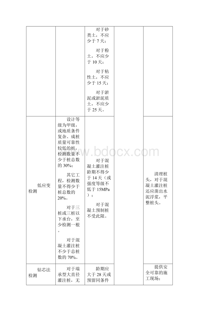 建设工程见证取样规定汇总.docx_第2页