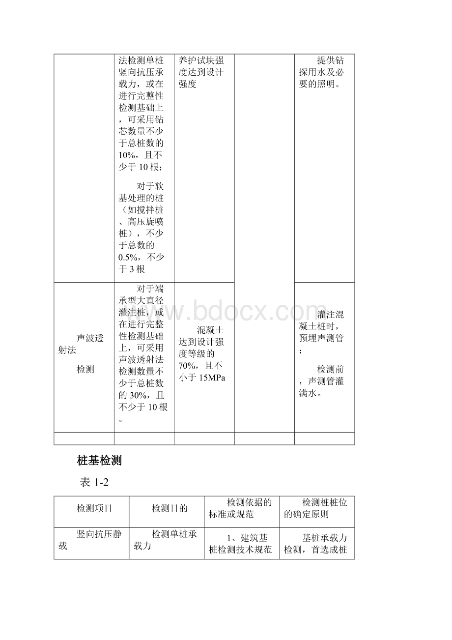 建设工程见证取样规定汇总.docx_第3页