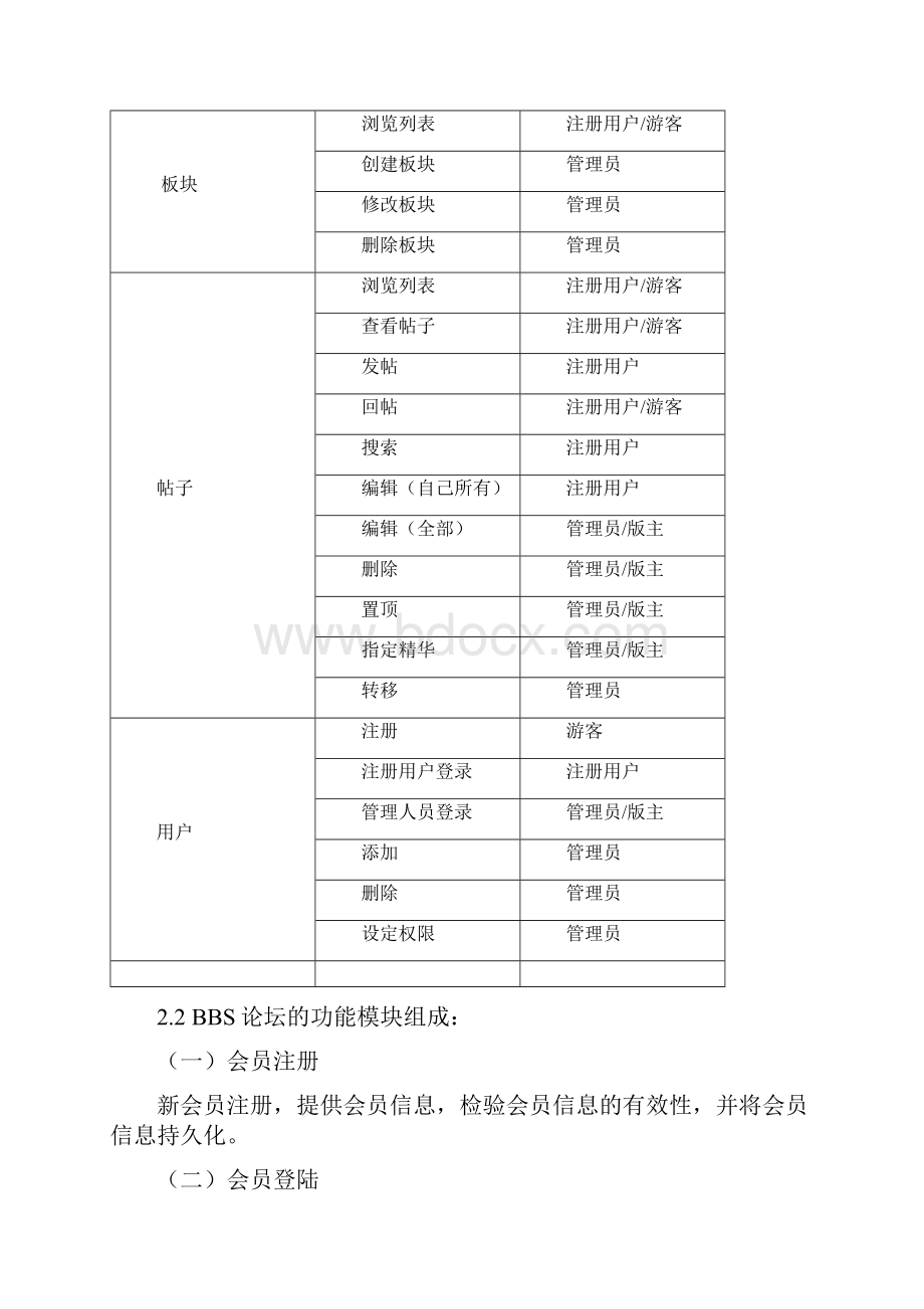 BBS论坛需求分析.docx_第2页