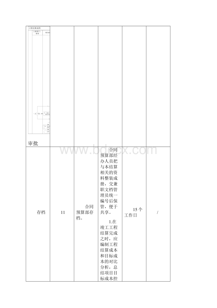 工程结算流程说明.docx_第3页