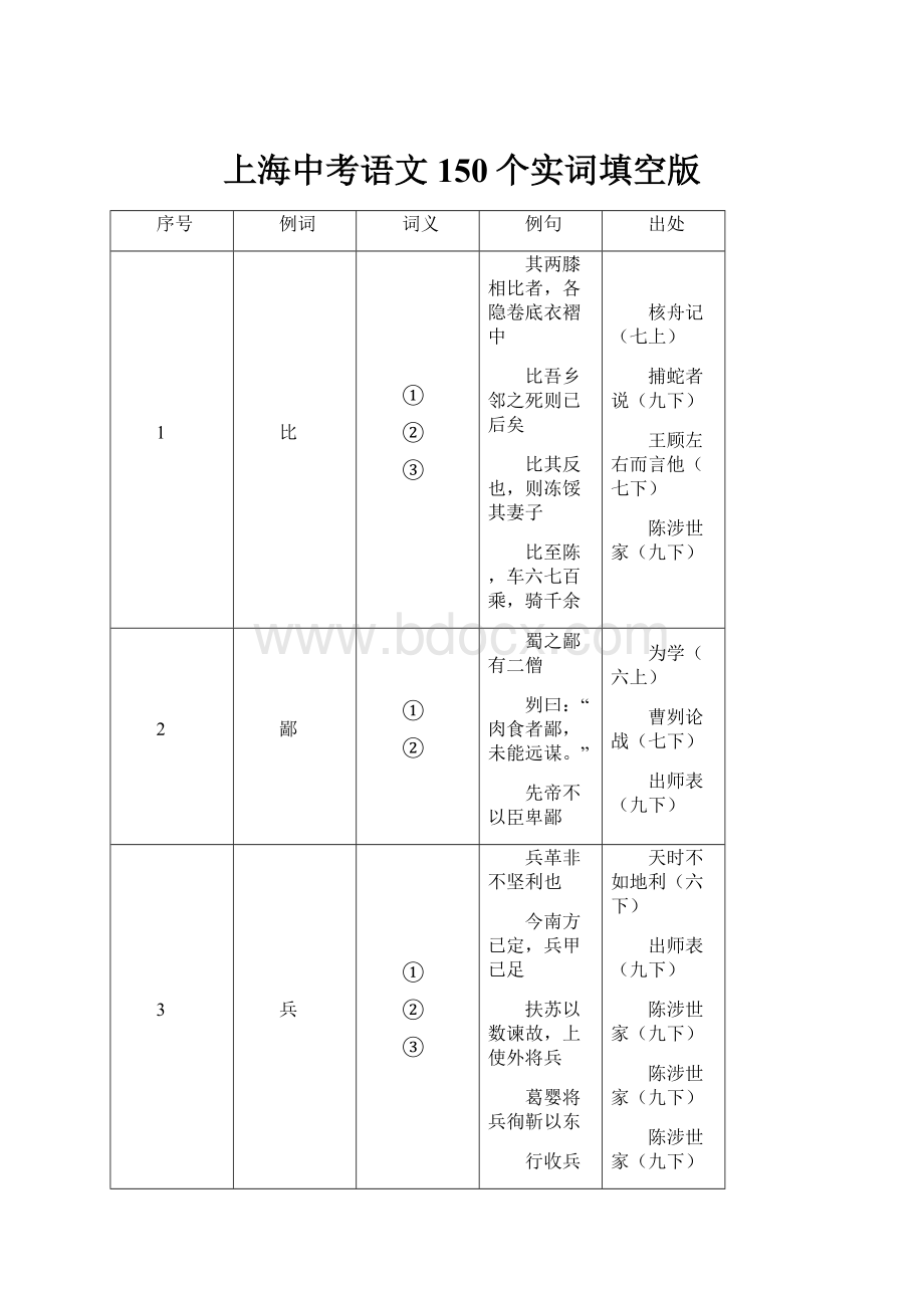 上海中考语文150个实词填空版.docx_第1页