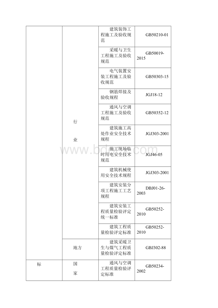 学院学生宿舍楼施工组织设计方案大学论文.docx_第3页