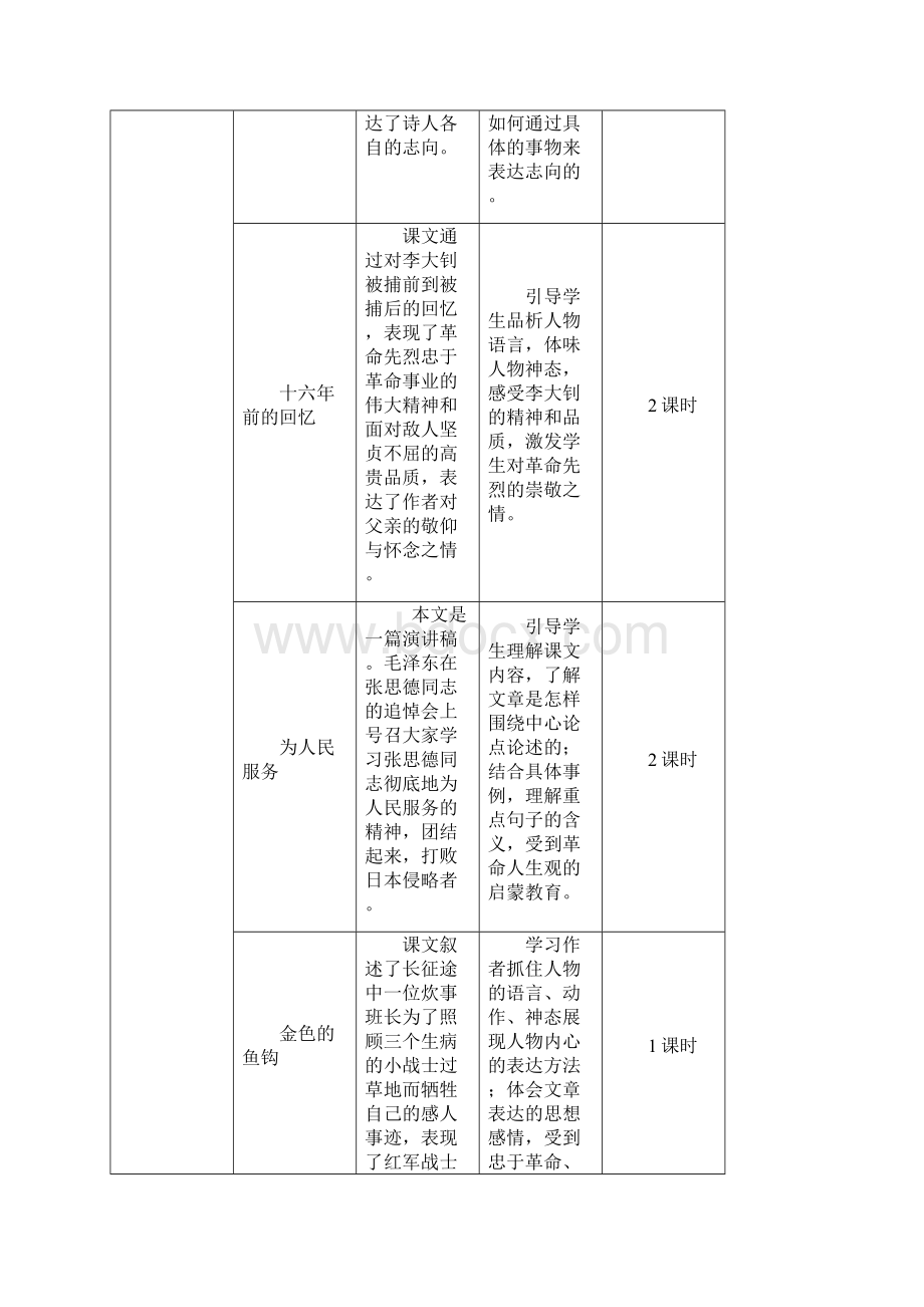 春期新人教部编版六年级下册语文教案10 古诗三首.docx_第2页