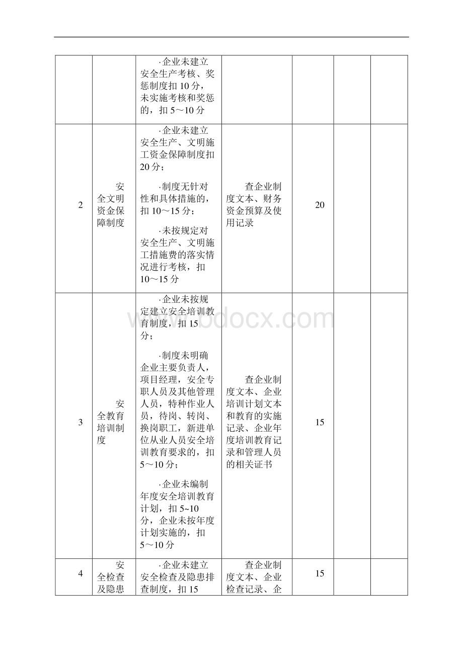 施工企业安全生产评价标准全套管理评分表.docx_第2页