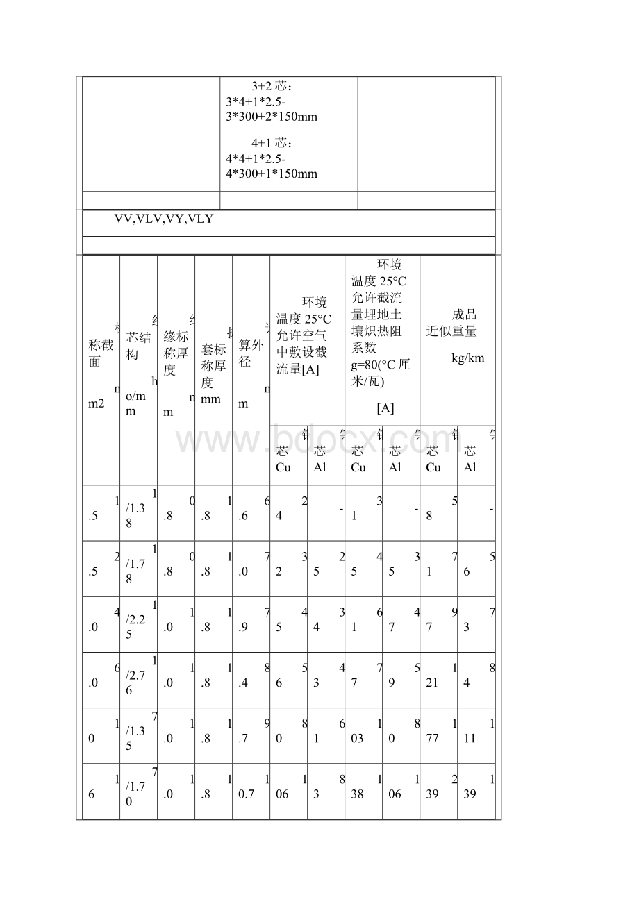 整理电缆规格对照表.docx_第2页