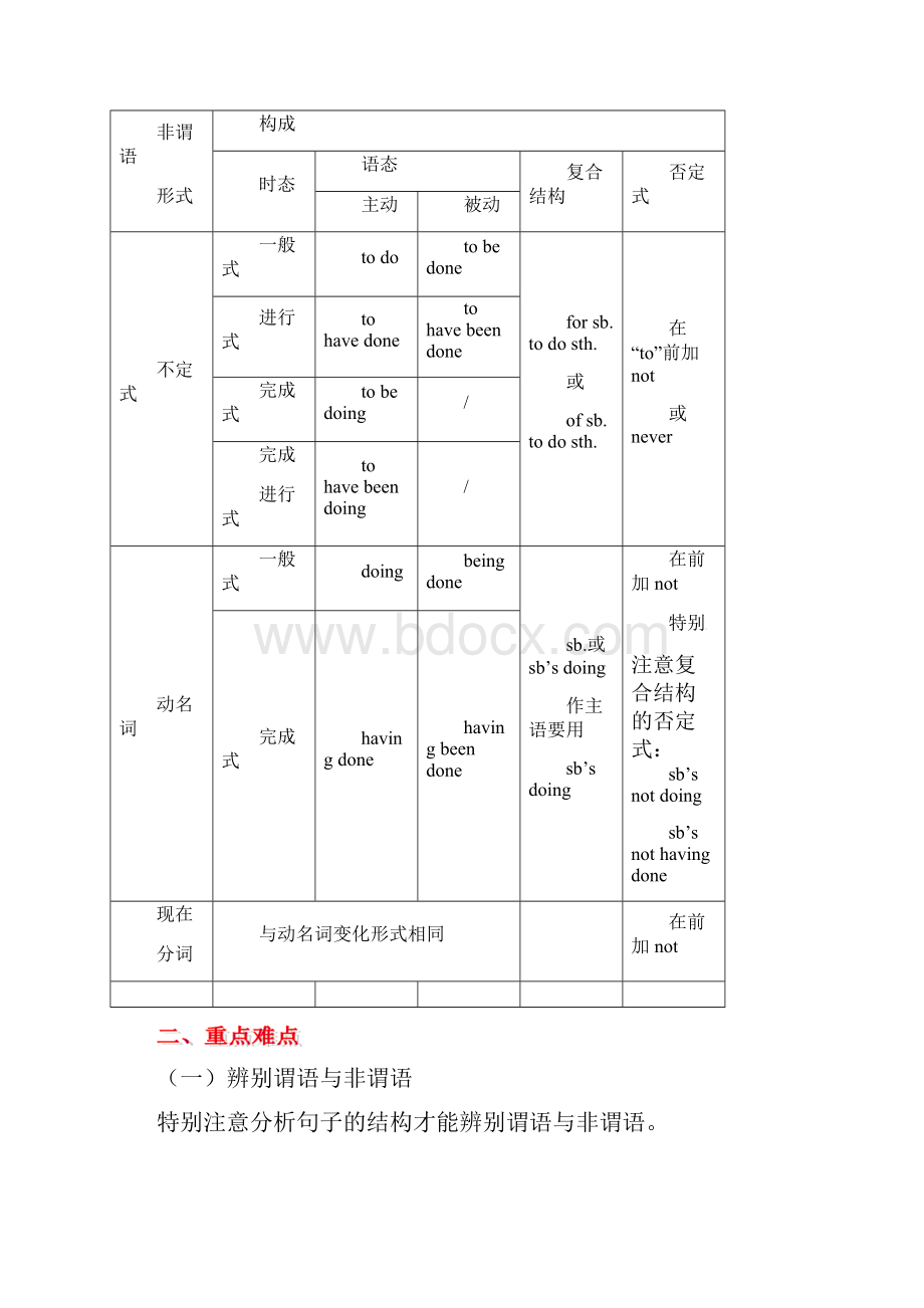 高考英语语法精讲精练非谓语动词教师版.docx_第2页