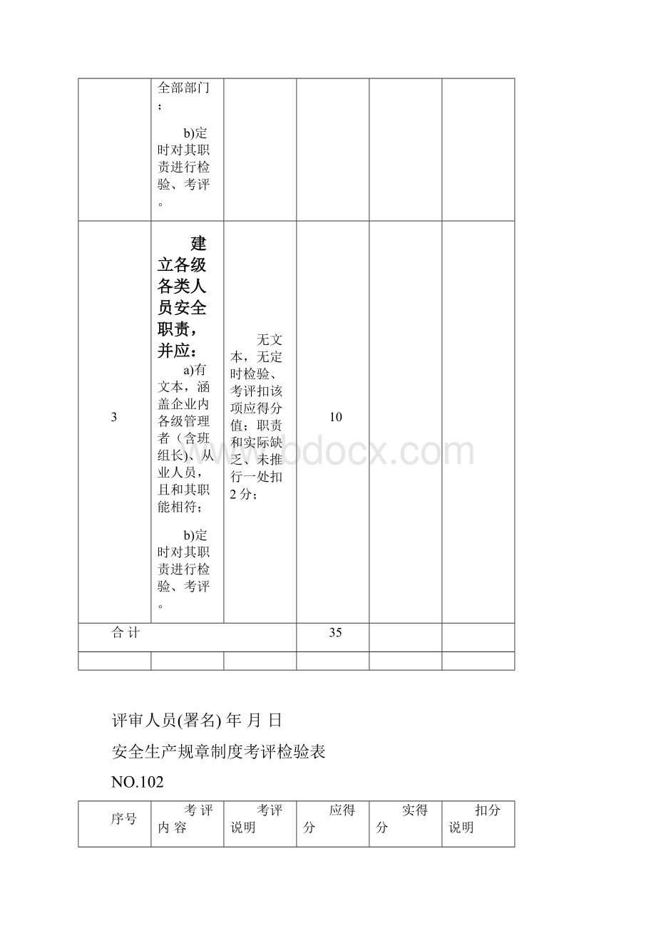 船舶修造企业安全生产标准化考评检查表样本.docx_第3页