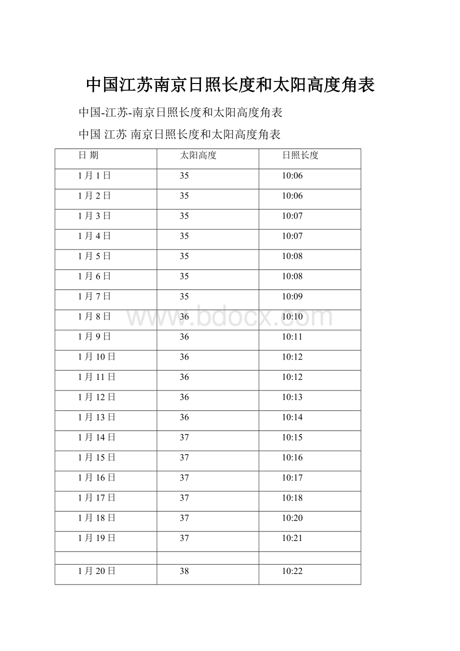 中国江苏南京日照长度和太阳高度角表.docx