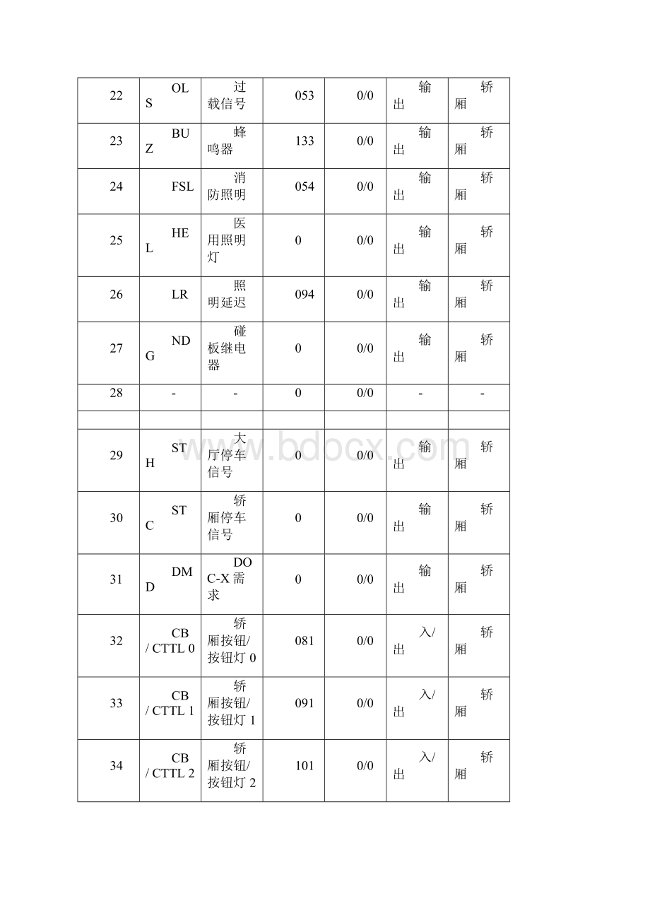 奥的斯电梯主板参数.docx_第3页