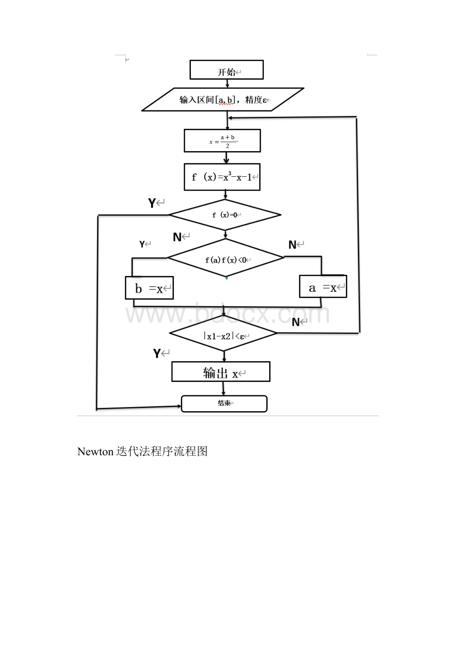 实验二 非线性方程求根实验报告.docx_第3页