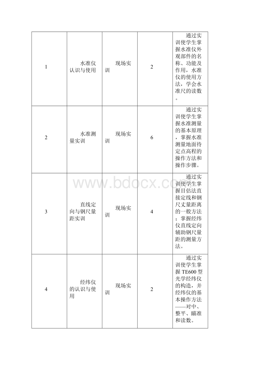 建筑施工测量实训教学大纲.docx_第3页