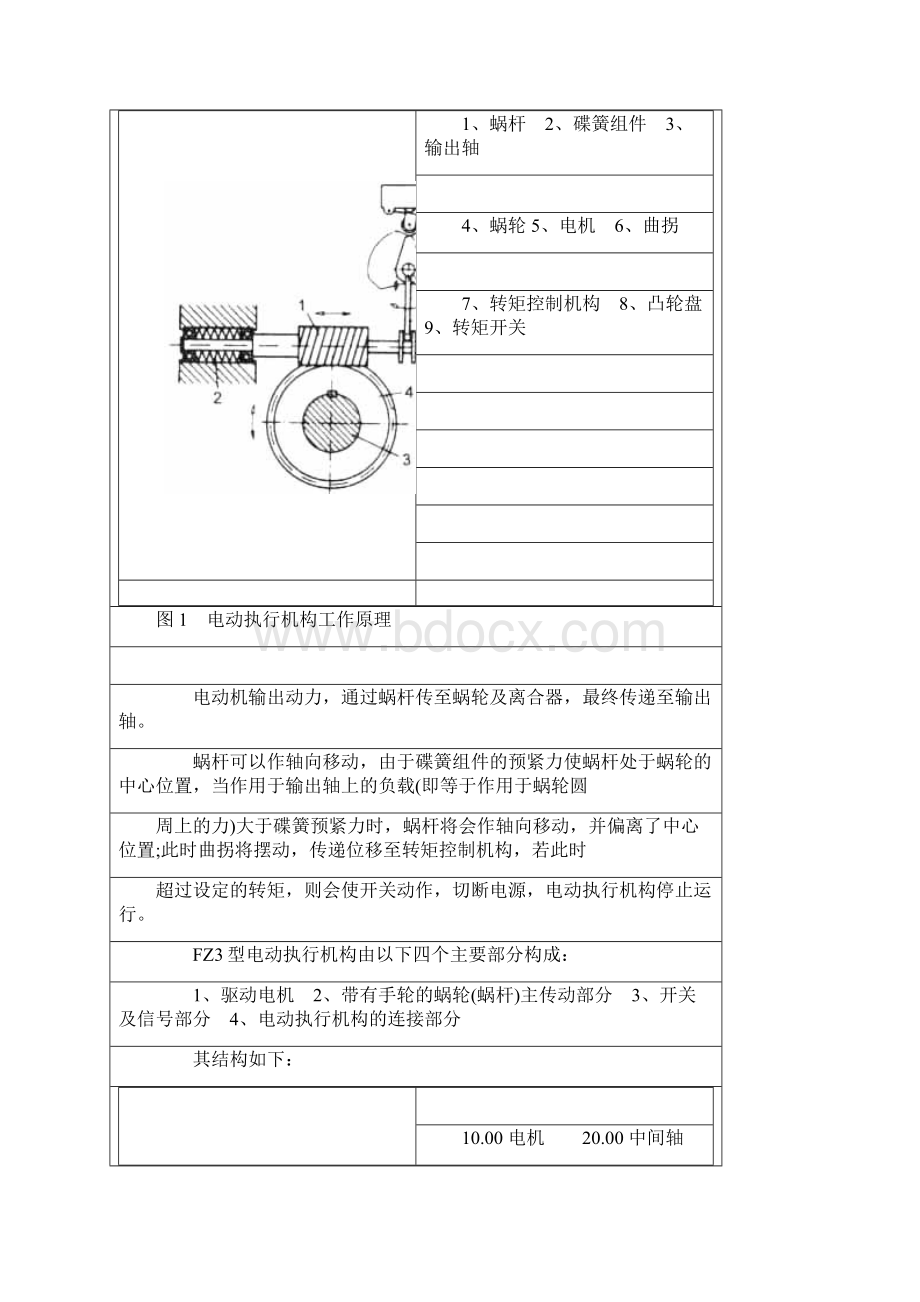 FZ多回转电动执行机构DOC.docx_第2页