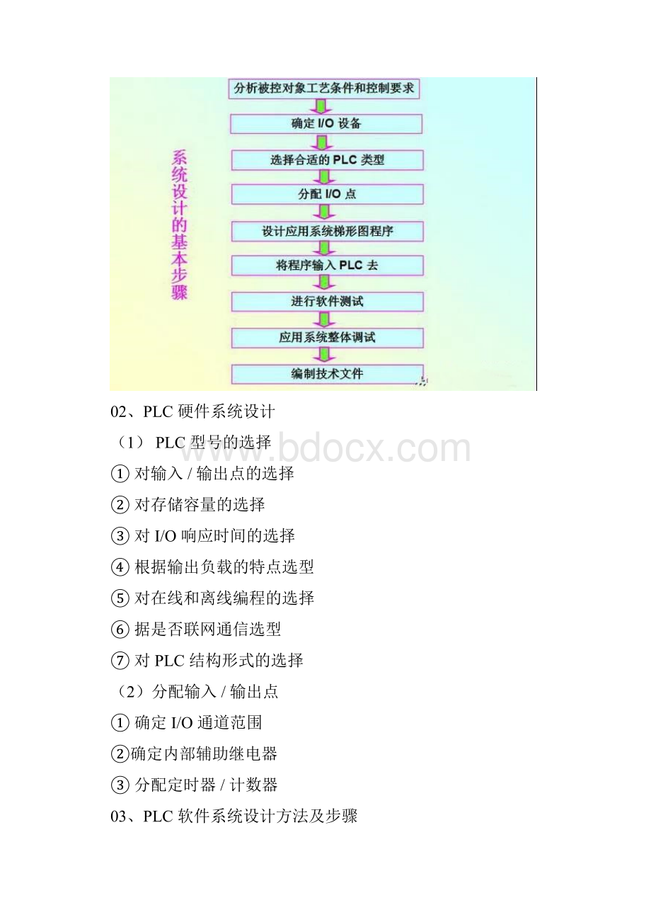 PLC控制系统及其软硬件系统设计基础步骤.docx_第2页