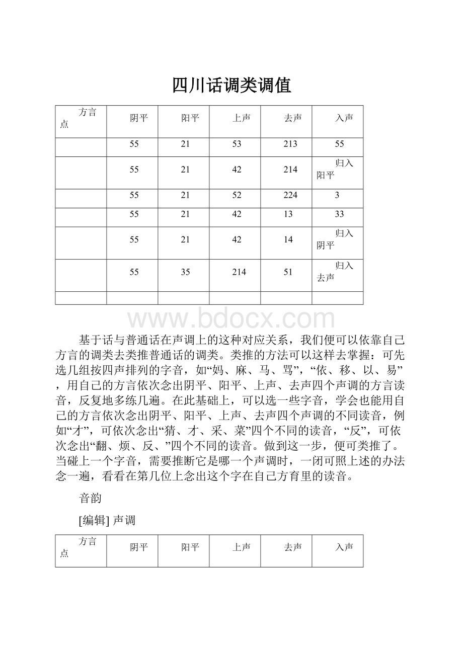 四川话调类调值.docx