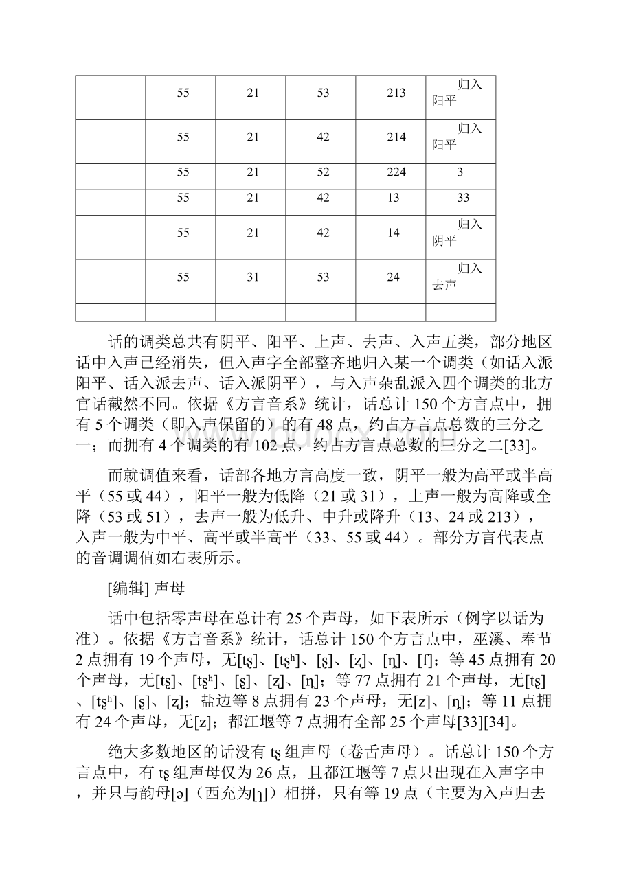 四川话调类调值.docx_第2页