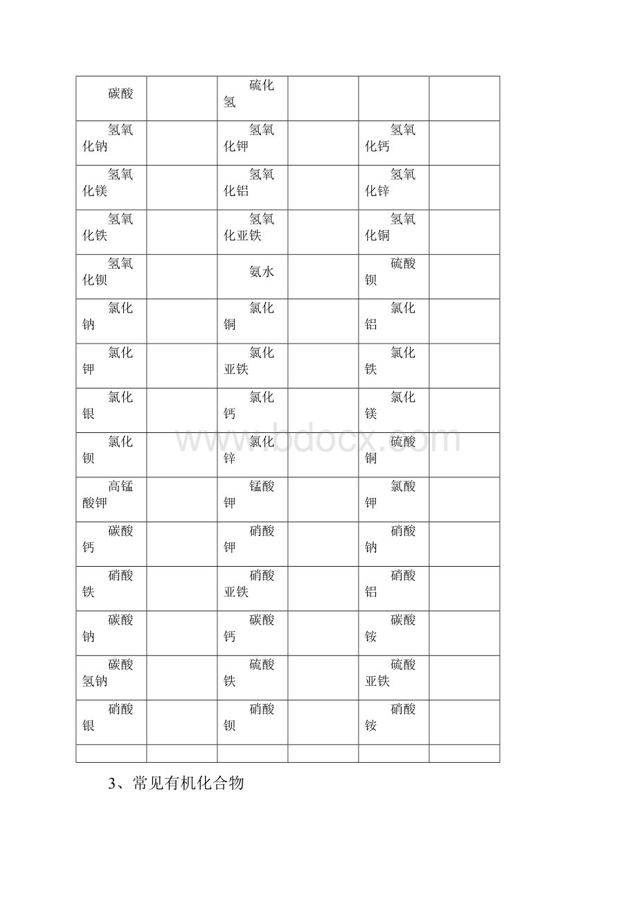 初中常见化学式及化学方程式大全.docx_第2页