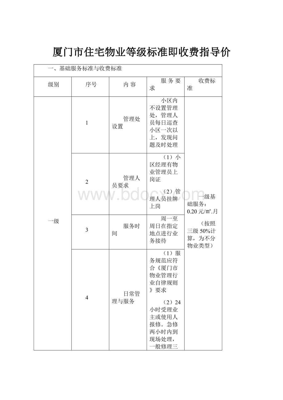 厦门市住宅物业等级标准即收费指导价.docx