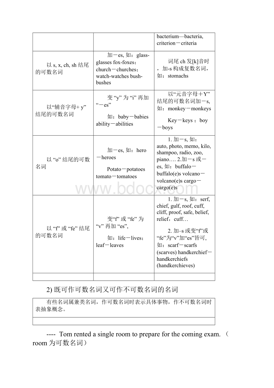 高考英语名词及主谓一致用解析.docx_第2页