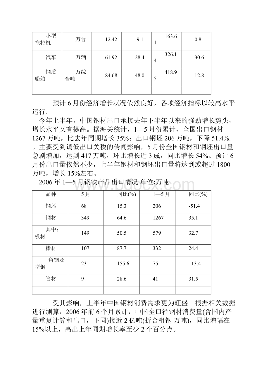 钢材市场分析.docx_第2页