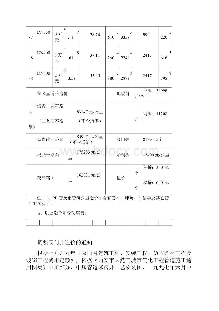 主体管道工程每公里造价估算对照表.docx_第2页