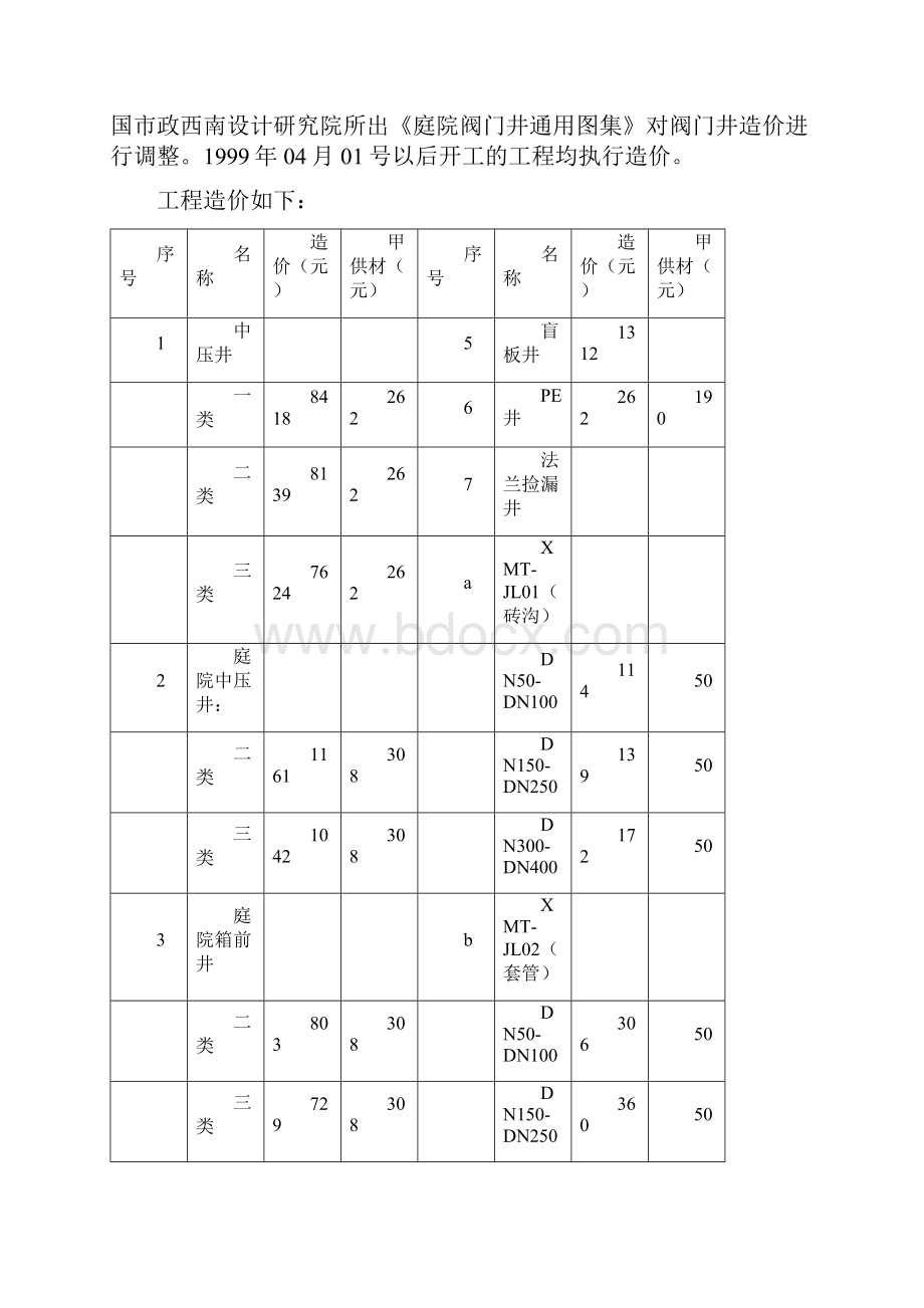 主体管道工程每公里造价估算对照表.docx_第3页