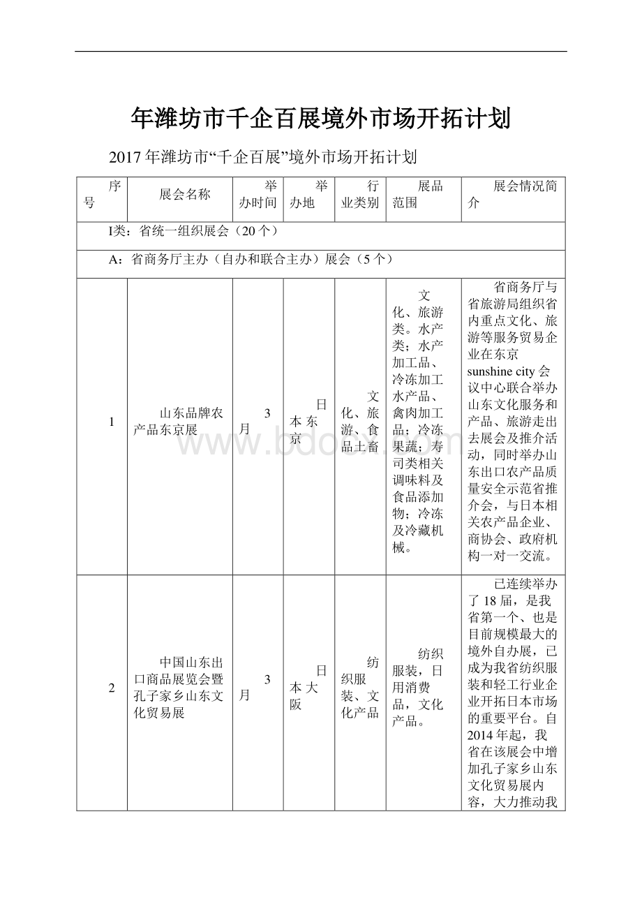 年潍坊市千企百展境外市场开拓计划.docx