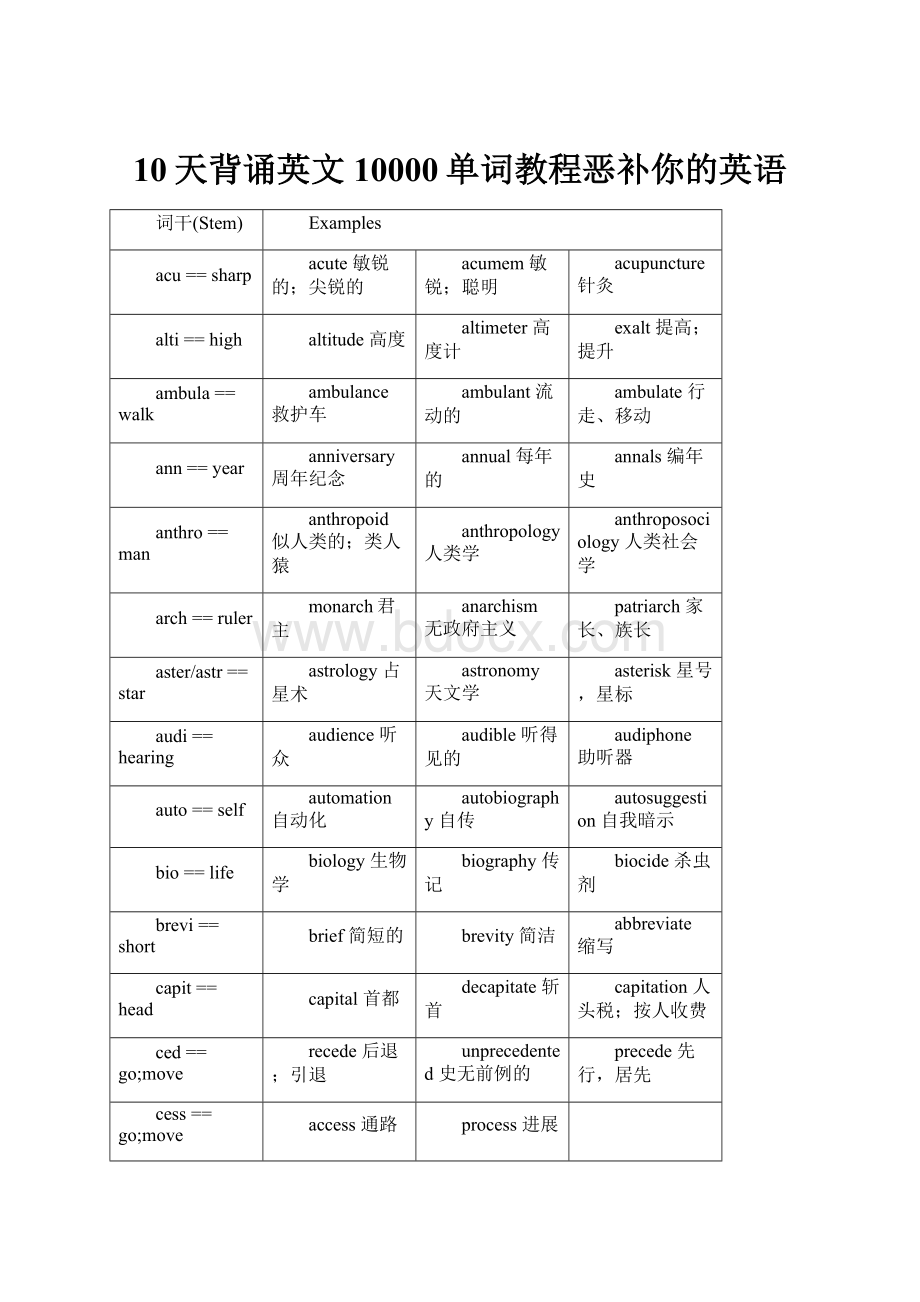 10天背诵英文10000单词教程恶补你的英语.docx_第1页