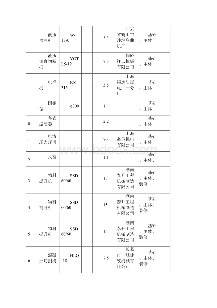 机械设备清单完整版.docx_第2页