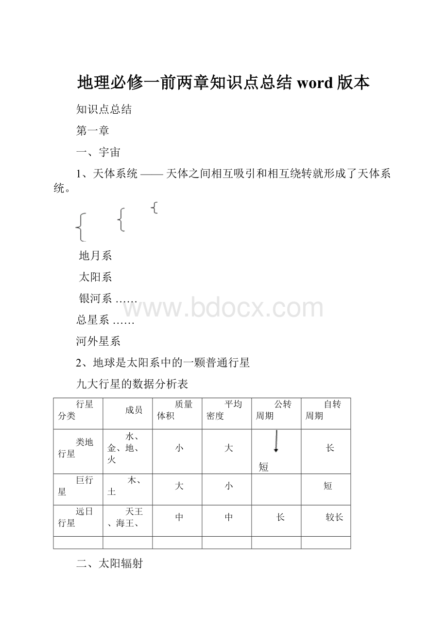 地理必修一前两章知识点总结word版本.docx_第1页