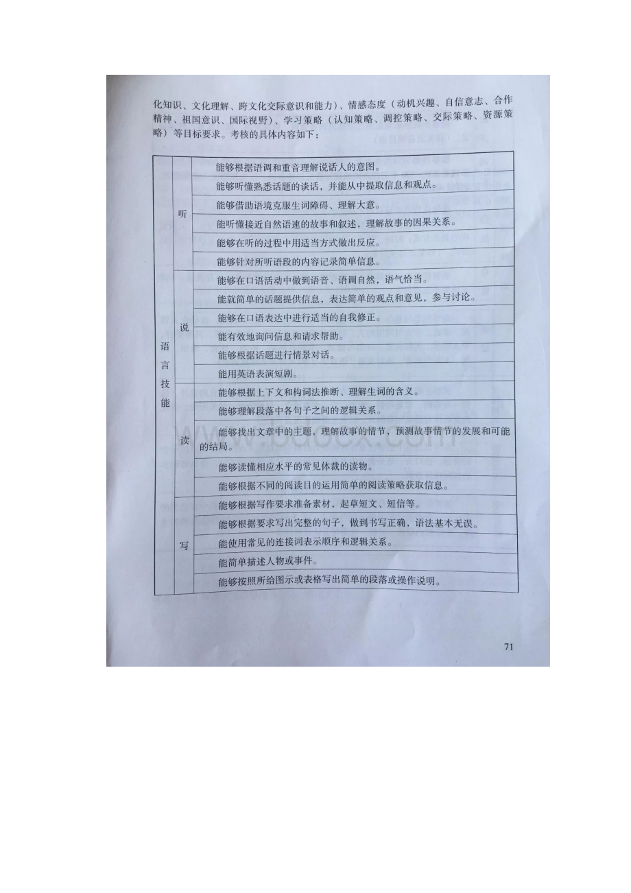 最新广东省初中学业水平考试英语考试大纲修订版doc.docx_第3页