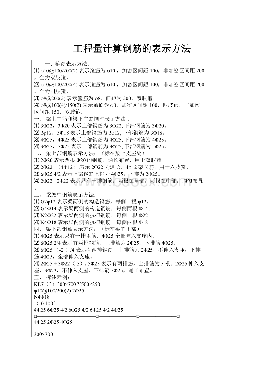 工程量计算钢筋的表示方法.docx