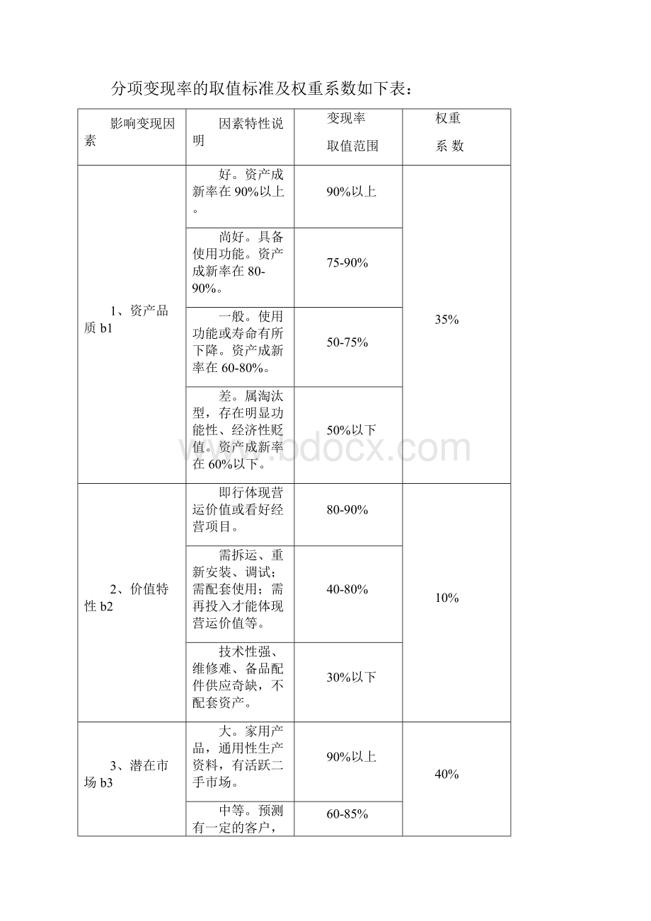 二手车鉴定评估机构规章制度参考文本.docx_第3页