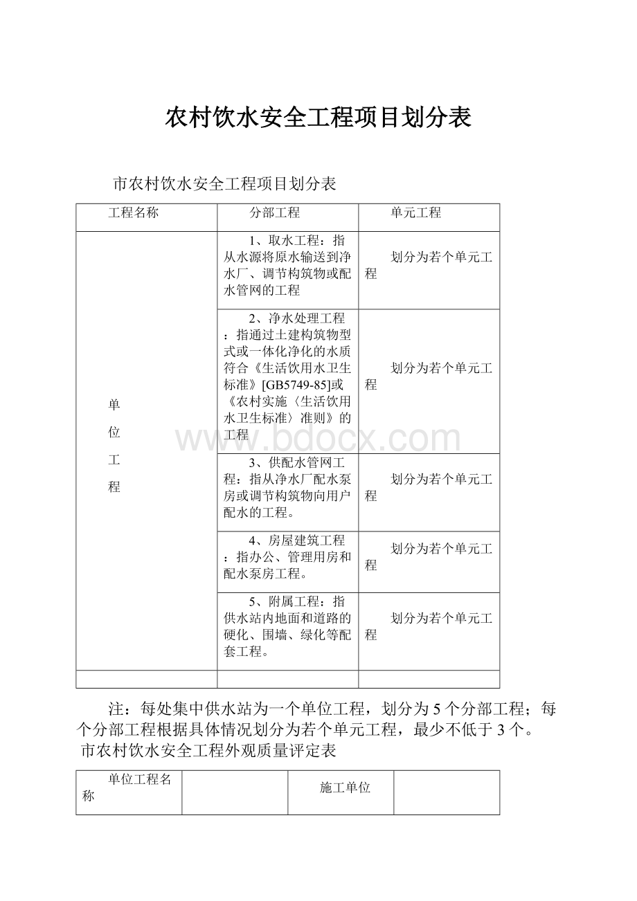 农村饮水安全工程项目划分表.docx_第1页