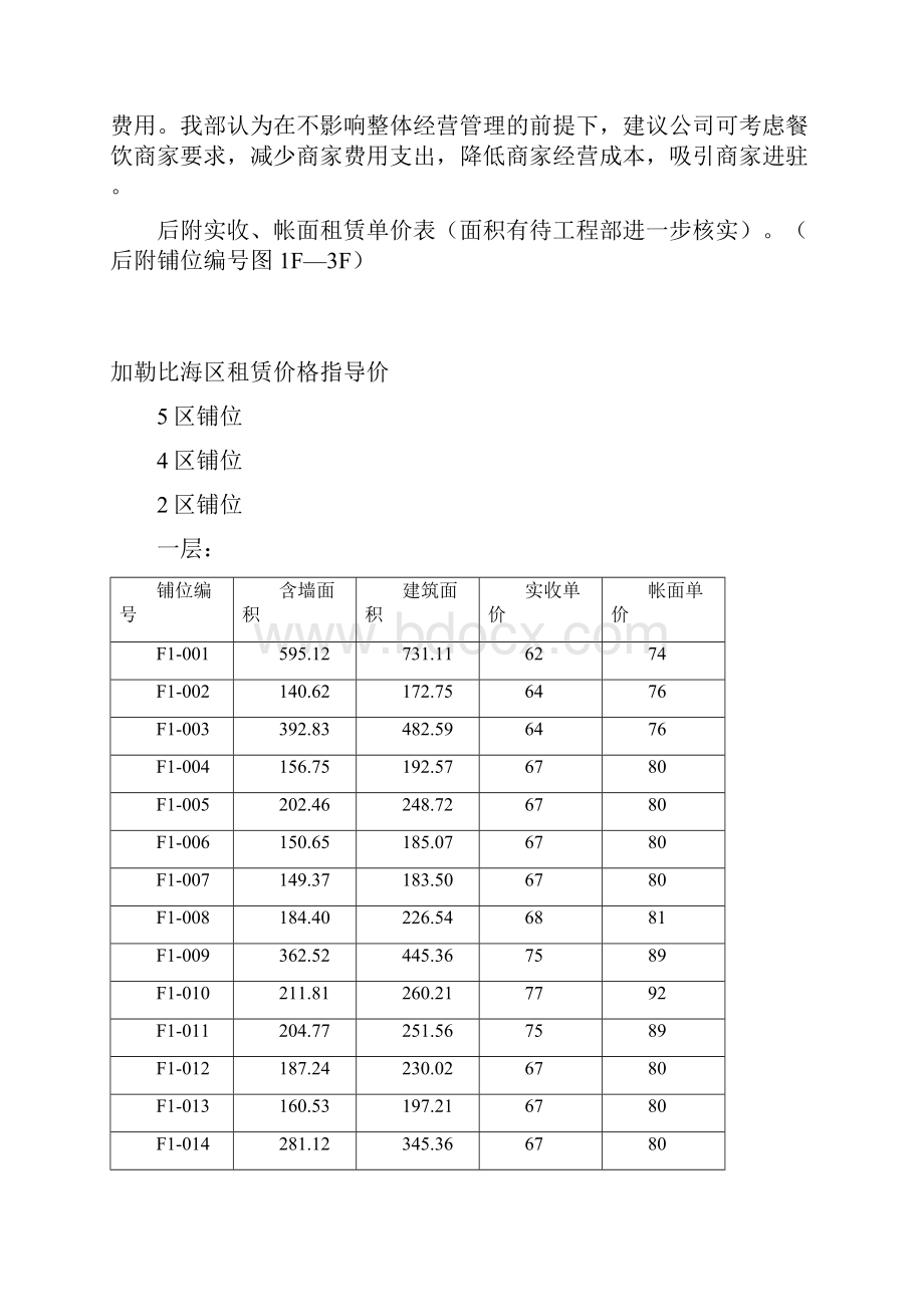 《华南MALL项目定价策略》附详细价格表.docx_第2页