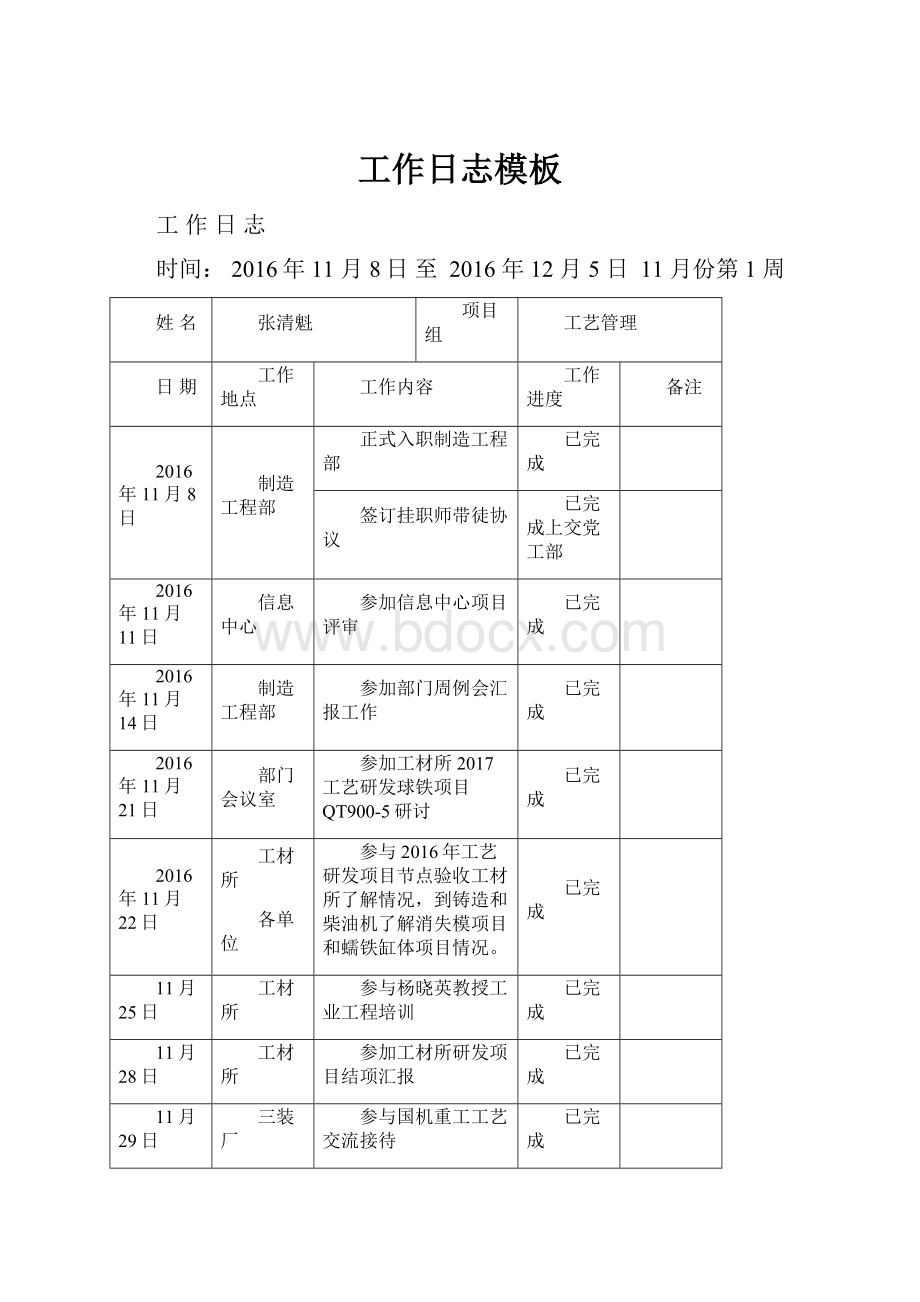 工作日志模板.docx_第1页