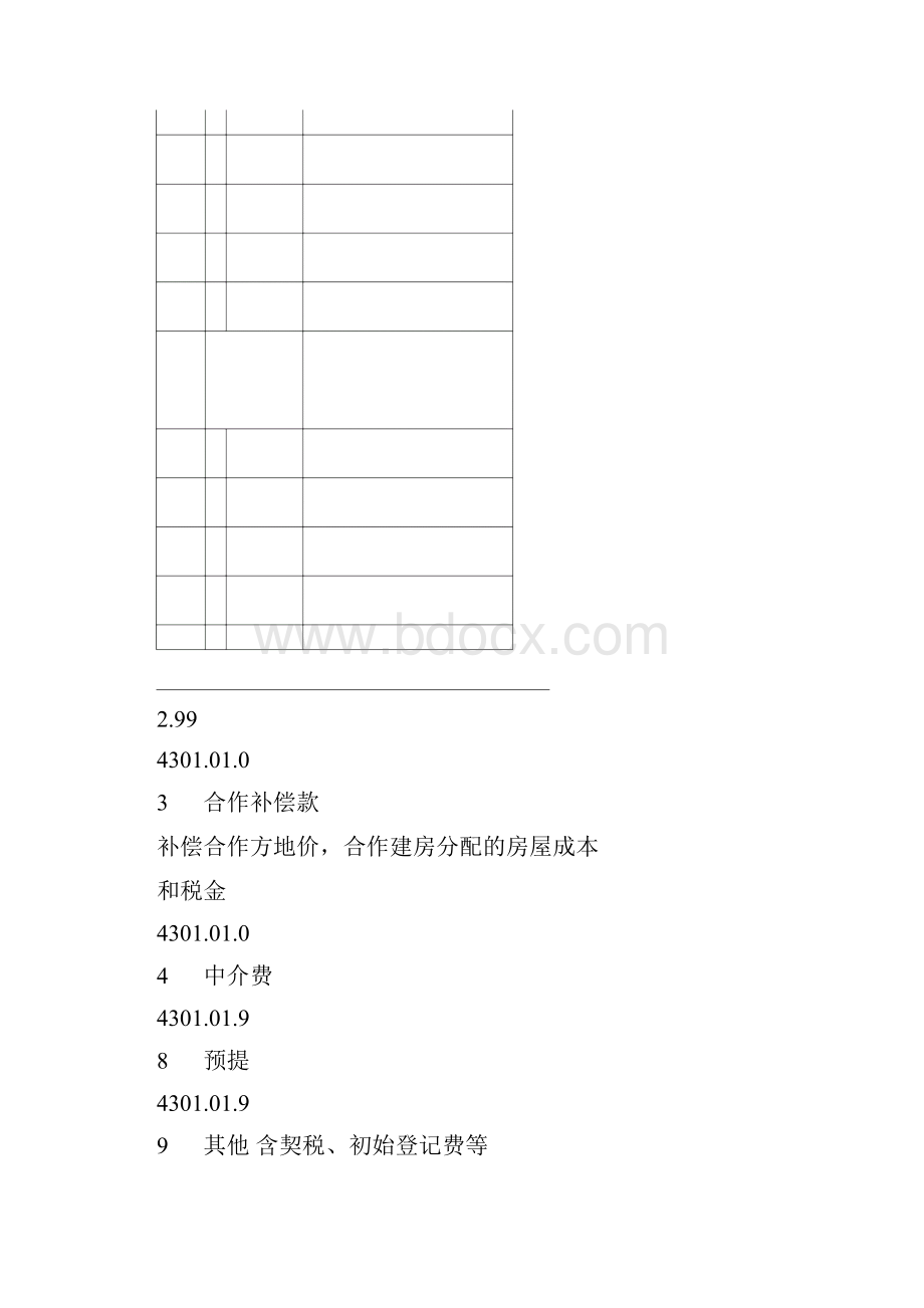 房地产开发成本明细科目一览表.docx_第3页