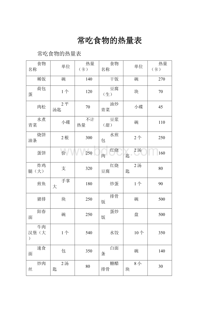 常吃食物的热量表.docx